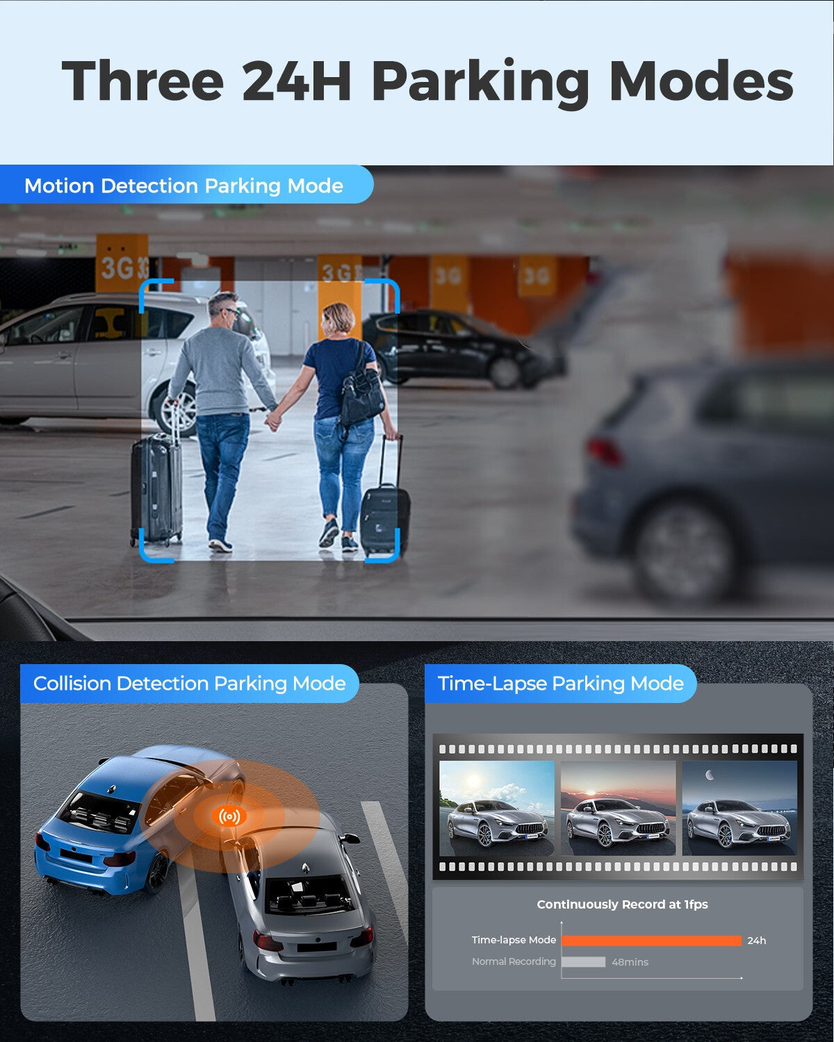 Dashcam Auto Kamera 180° / 360° Sicherheitskamera mit 24/7 Aufnahme & professionellem Einbau